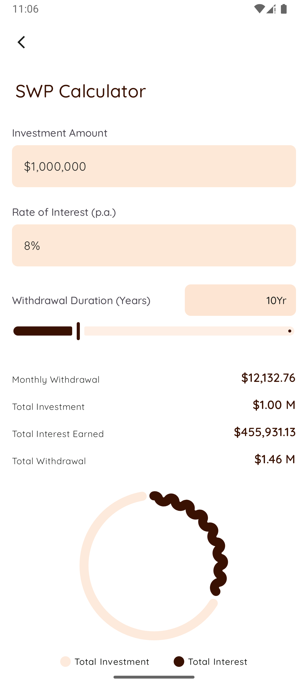 SIP Calculator - Investment growth chart